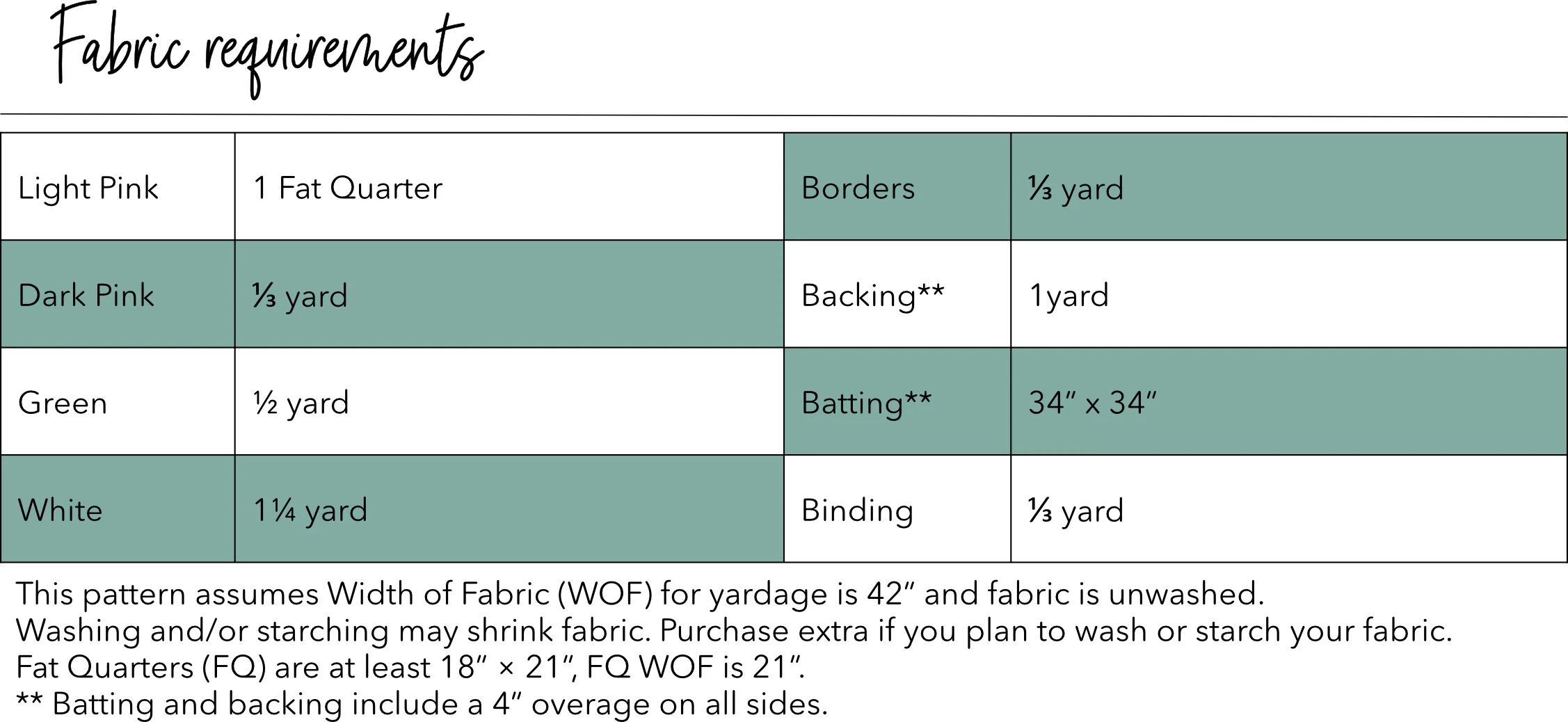 Tumbling Tulips FPP Mini Quilt Pattern - PDF Instant Download - Image 3